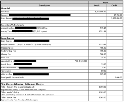 The Actual Categories Of Charges